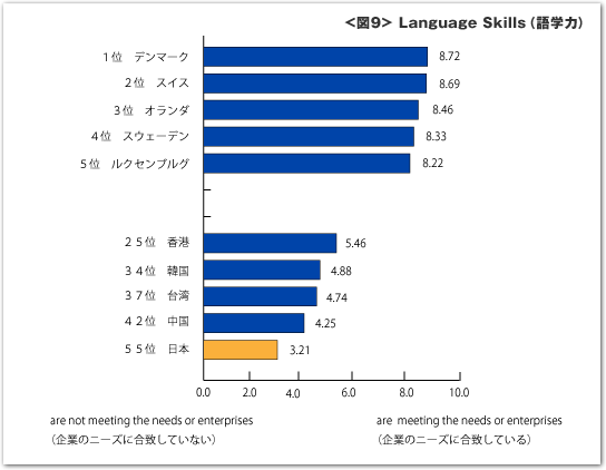 TOEFLスコアのアジアランキングCBTテスト(2005~2006)