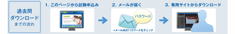 過去問ダウンロードまでの流れ