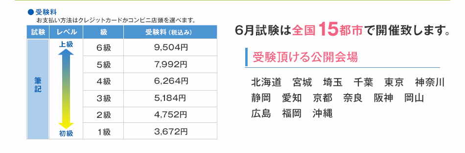 筆記試験受験料