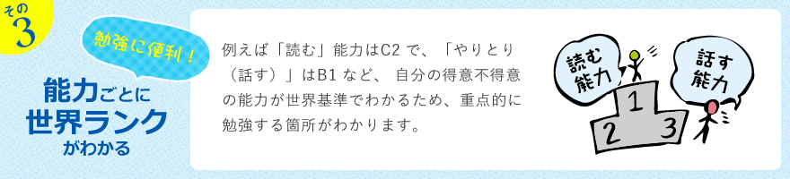 能力ごとに世界ランクがわかる