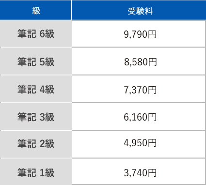 筆記試験 表