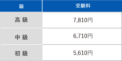 口頭試験 表